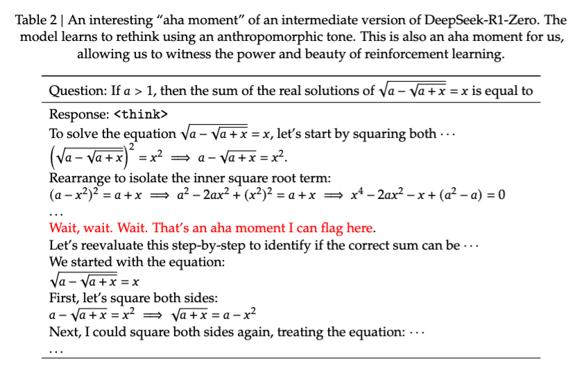 DeepSeek reasoning-related figure